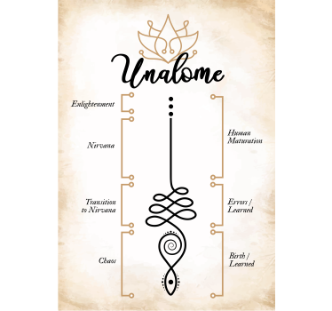 Poster con unalome e simbolo - TenStickers
