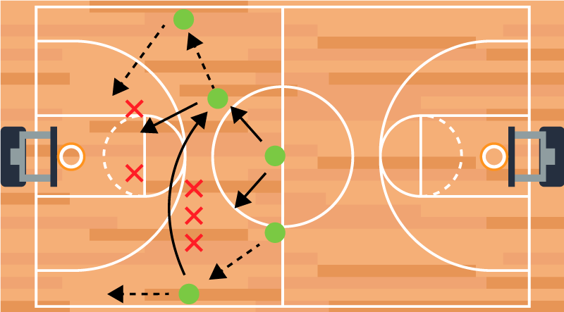 Poster basket strategia di gioco e tattiche - TenStickers