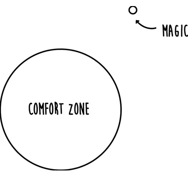 Adesivo decorativo comfort zone - TenStickers