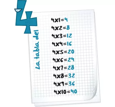 Adesivo bambini tabella delle moltiplicazioni 4 - TenStickers