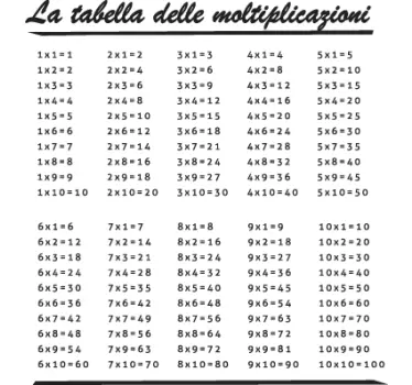 Adesivo cameretta tabella delle moltiplicazioni - TenStickers