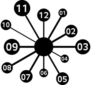 Numeri adesivi scienza orologio - TenStickers