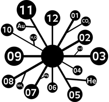Sticker orologio scienza elementi - TenStickers