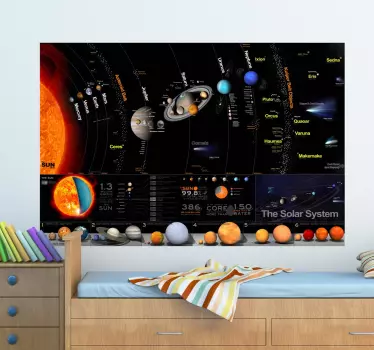 Adesivo murale sistema solare - TenStickers