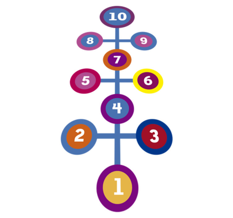Tappeto vinile giochi hopscotch rotondo - TenStickers